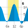 Thomaston tide chart for Monday, December 6, 2021
