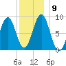 Thomaston tide chart for Thursday, December 9, 2021
