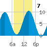 Thomaston tide chart for Friday, January 7, 2022
