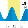 Thomaston tide chart for Tuesday, February 15, 2022