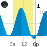 Thomaston tide chart for Tuesday, February 1, 2022
