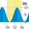 Thomaston tide chart for Monday, February 21, 2022