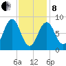 Thomaston tide chart for Tuesday, February 8, 2022
