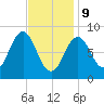 Thomaston tide chart for Wednesday, February 9, 2022