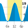Thomaston tide chart for Saturday, March 19, 2022