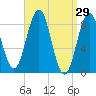 Thomaston tide chart for Tuesday, March 29, 2022