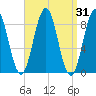 Thomaston tide chart for Thursday, March 31, 2022