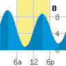 Thomaston tide chart for Tuesday, March 8, 2022