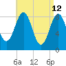 Thomaston tide chart for Tuesday, April 12, 2022