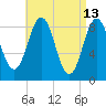 Thomaston tide chart for Wednesday, April 13, 2022