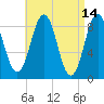 Thomaston tide chart for Thursday, April 14, 2022