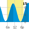 Thomaston tide chart for Friday, April 15, 2022