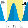 Thomaston tide chart for Saturday, April 16, 2022