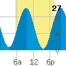 Thomaston tide chart for Wednesday, April 27, 2022