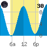 Thomaston tide chart for Saturday, April 30, 2022