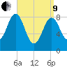 Thomaston tide chart for Saturday, April 9, 2022