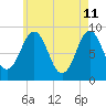 Thomaston tide chart for Wednesday, May 11, 2022