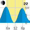 Thomaston tide chart for Sunday, May 22, 2022