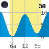 Thomaston tide chart for Monday, May 30, 2022