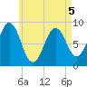 Thomaston tide chart for Thursday, May 5, 2022