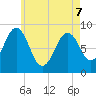 Thomaston tide chart for Saturday, May 7, 2022