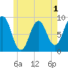 Thomaston tide chart for Wednesday, June 1, 2022