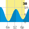 Thomaston tide chart for Thursday, June 30, 2022