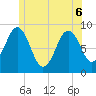 Thomaston tide chart for Monday, June 6, 2022
