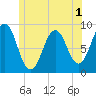 Thomaston tide chart for Friday, July 1, 2022