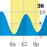 Thomaston tide chart for Saturday, July 30, 2022