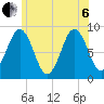 Thomaston tide chart for Wednesday, July 6, 2022