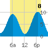 Thomaston tide chart for Friday, July 8, 2022