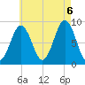 Thomaston tide chart for Saturday, August 6, 2022