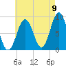 Thomaston tide chart for Tuesday, August 9, 2022