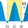 Thomaston tide chart for Sunday, September 11, 2022