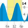 Thomaston tide chart for Wednesday, September 14, 2022