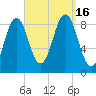 Thomaston tide chart for Friday, September 16, 2022