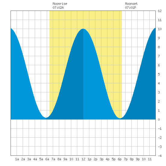 Thomaston tide chart for Monday, September 26, 2022