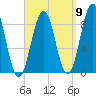Thomaston tide chart for Friday, September 9, 2022
