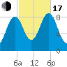 Thomaston tide chart for Monday, October 17, 2022