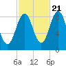 Thomaston tide chart for Friday, October 21, 2022