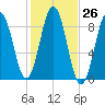 Thomaston tide chart for Wednesday, October 26, 2022