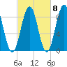 Thomaston tide chart for Saturday, October 8, 2022