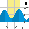Thomaston tide chart for Tuesday, November 15, 2022