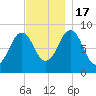 Thomaston tide chart for Thursday, November 17, 2022