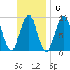 Thomaston tide chart for Sunday, November 6, 2022