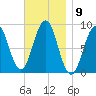 Thomaston tide chart for Wednesday, November 9, 2022