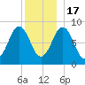 Thomaston tide chart for Saturday, December 17, 2022