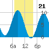 Thomaston tide chart for Wednesday, December 21, 2022