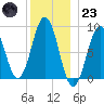 Thomaston tide chart for Friday, December 23, 2022